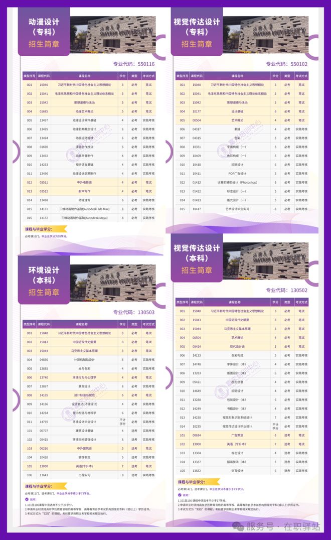 广东成人自考大专难不难？真实通过率与考试科目分析(图4)